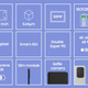 Imagen para el artículo titulado El nuevo sensor de imagen de 50 MP de Samsung cuenta con los píxeles fotográficos más pequeños hasta ahora